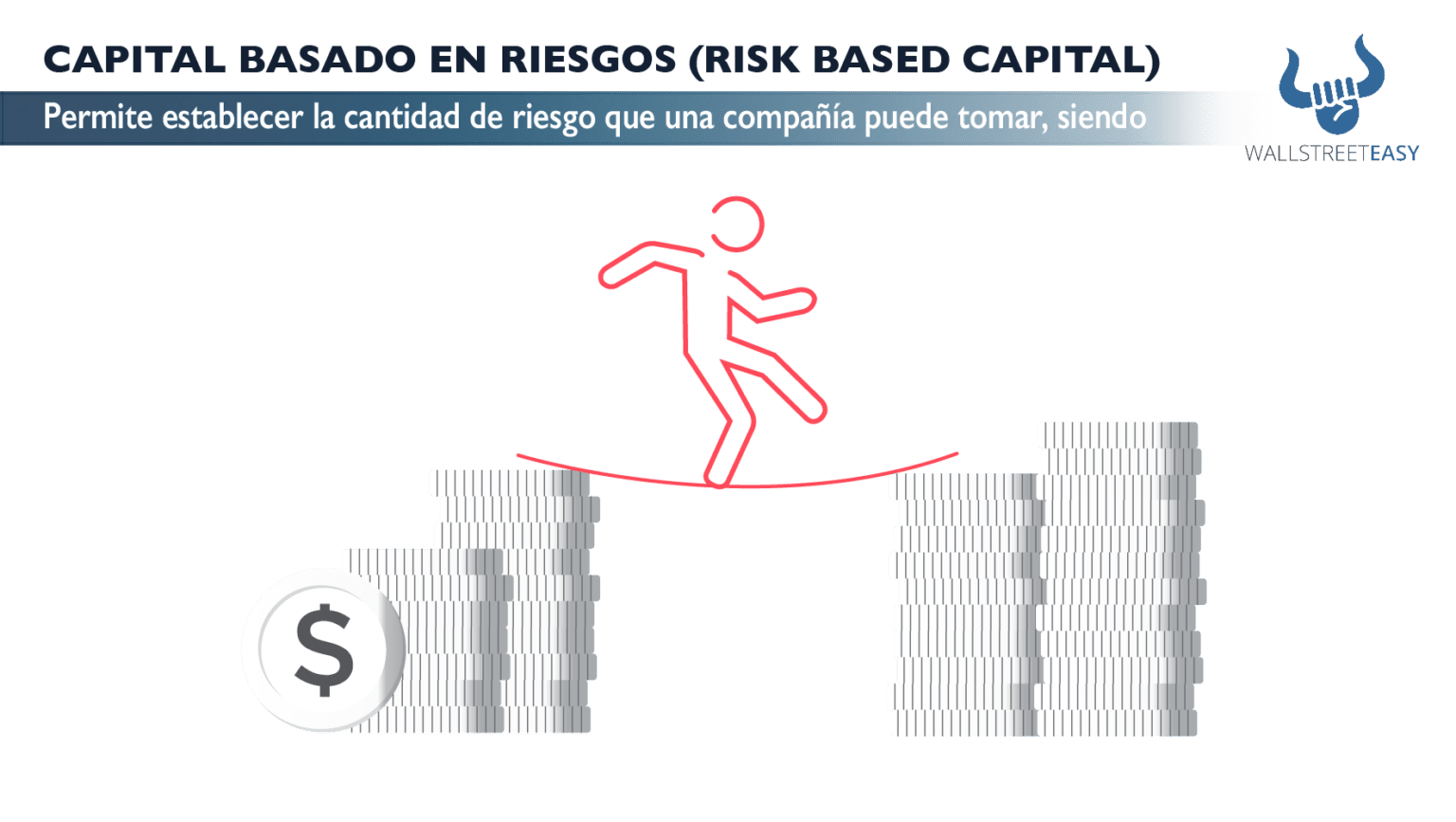 CAPITAL BASADO EN RIESGOS RISK BASED CAPITAL Wall Street Easy