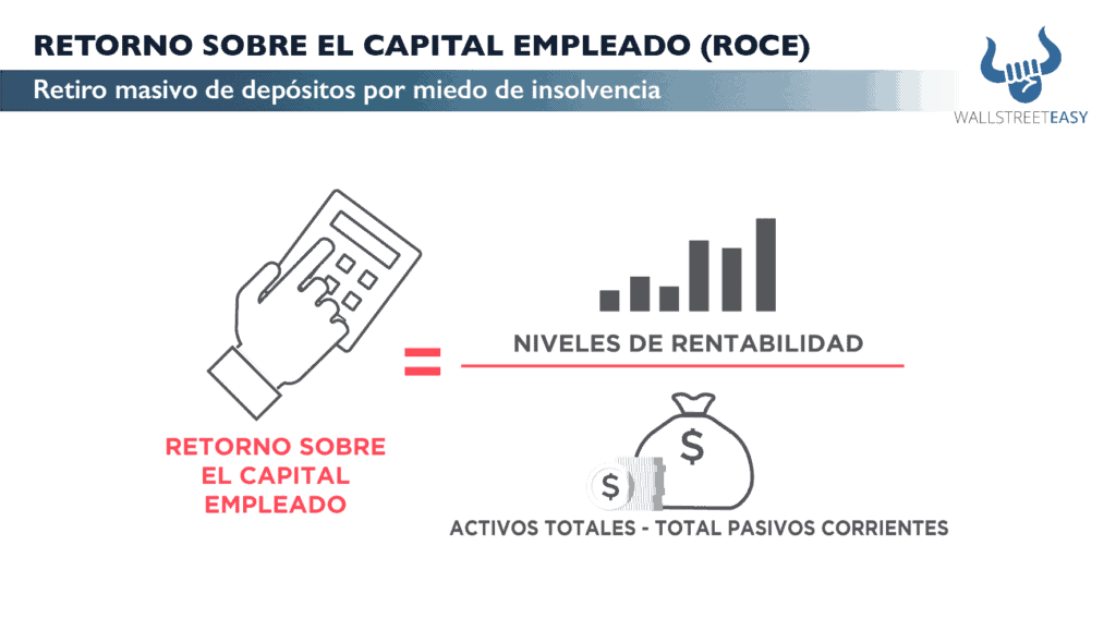 Retorno Sobre El Capital Empleado – Return On Capital Employed (ROCE ...