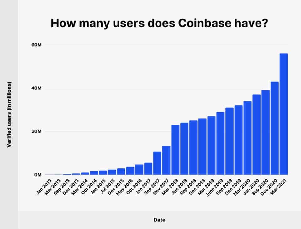 Processos da SEC contra Binance e Coinbase põem em xeque futuro da  indústria de criptomoeda - Mercado&Consumo